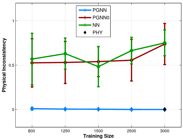 pgnn_consistency_size.png