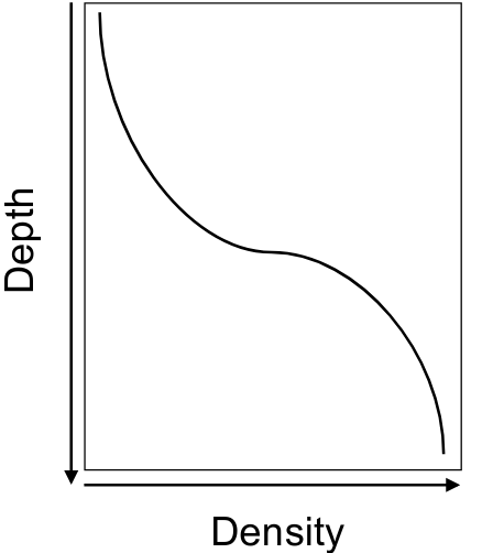 pgnn_density_depth.png