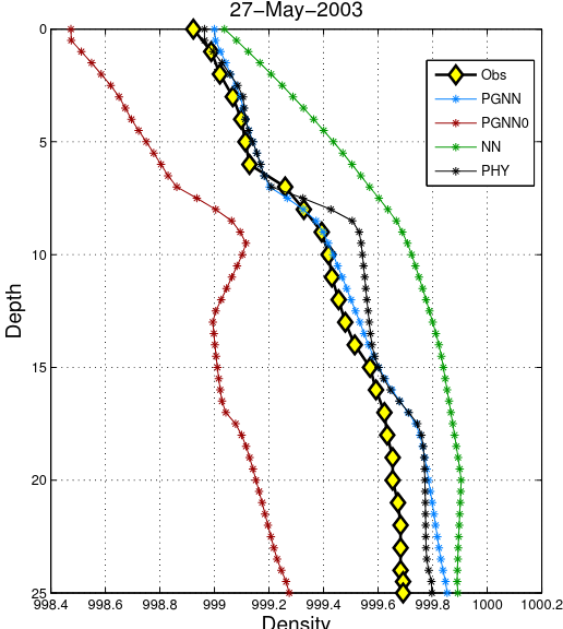 pgnn_depth_dens_mendota.png