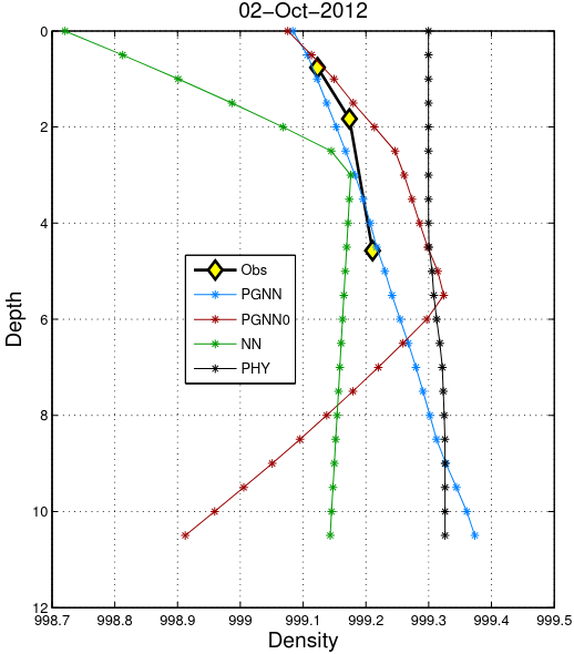 pgnn_depth_dens_profile_mille.png