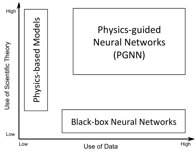 pgnn_difference.png